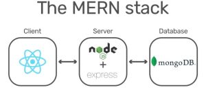 How to Deploy a MERN Stack Application Step-by-Step